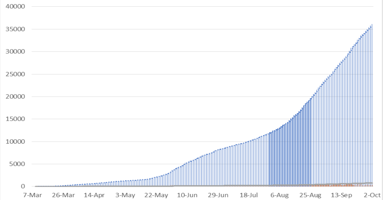 Stats_cover0oct-2